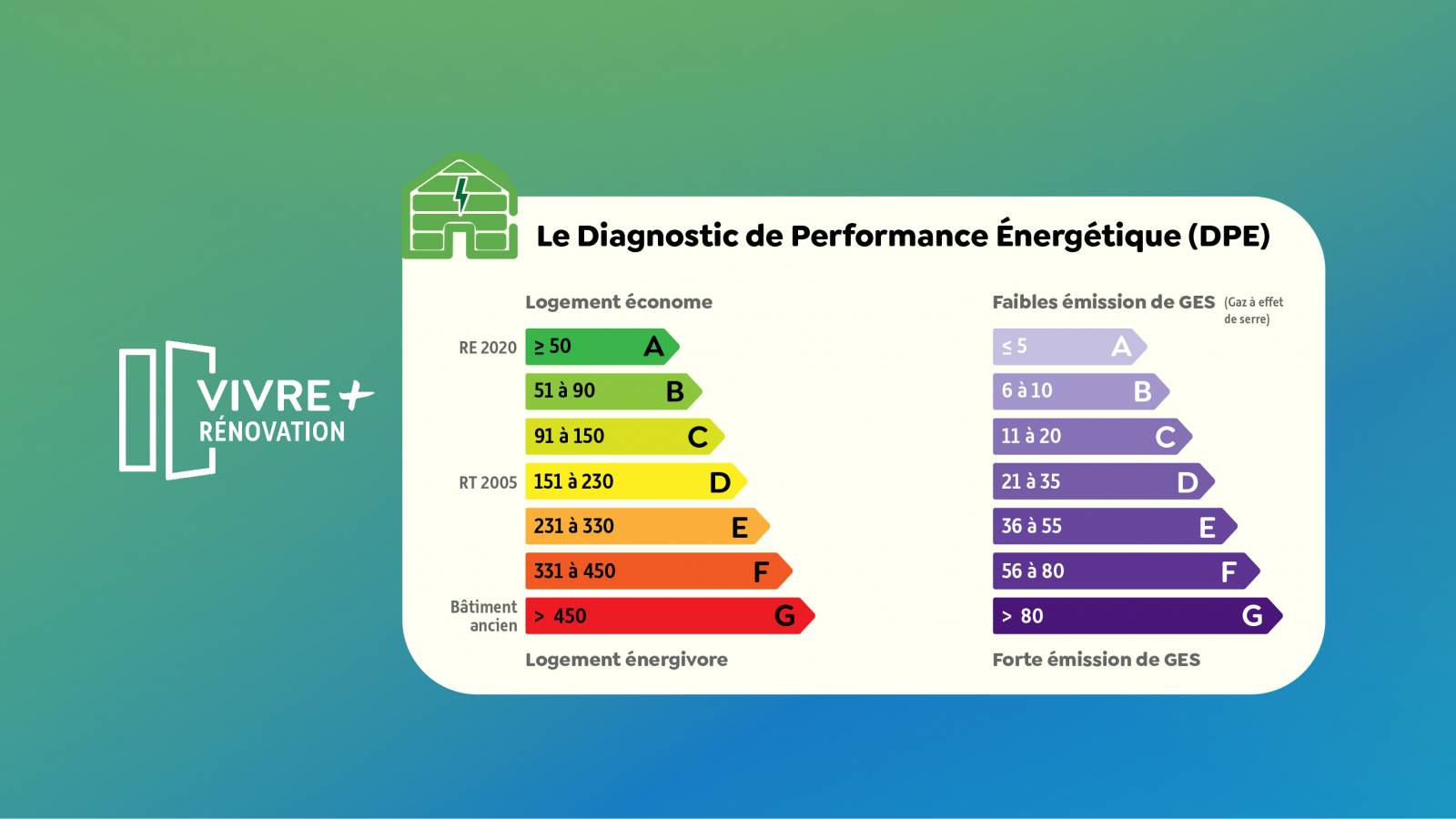 La rénovation un objectif prioritaire en France