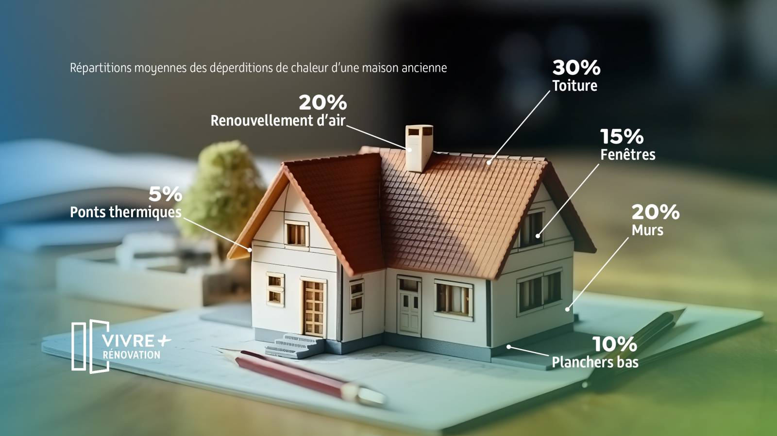 C’est quoi la rénovation énergétique d’ampleur ? et pour quels avantages ?